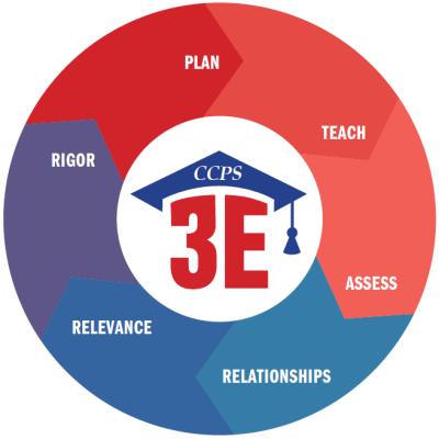 Instructional Framework - Caroline County Public School